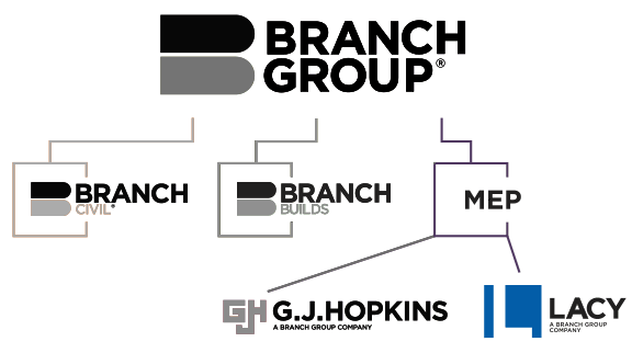 Branch Group Companies